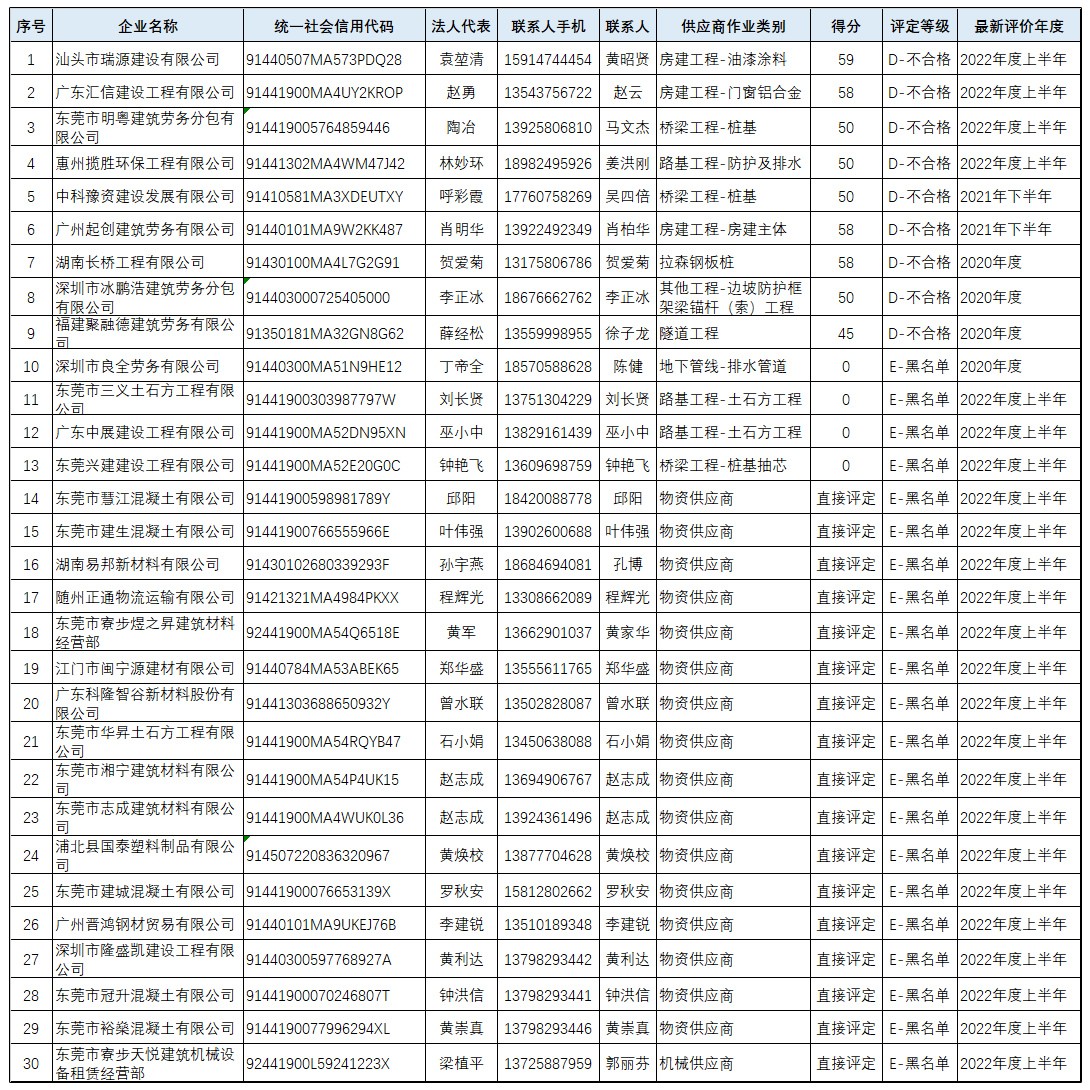 关于对2022年上半年供应商信用评价结果的公示.jpg